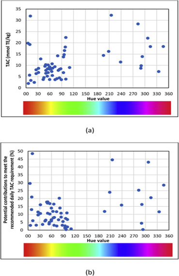 Internal Color of Fresh Produce: Importance and Applications - Felix ...