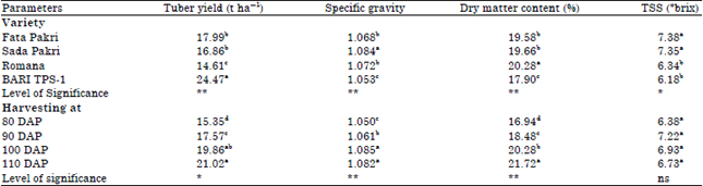 Potato Buying Guide: Sizes, Varieties, Grades