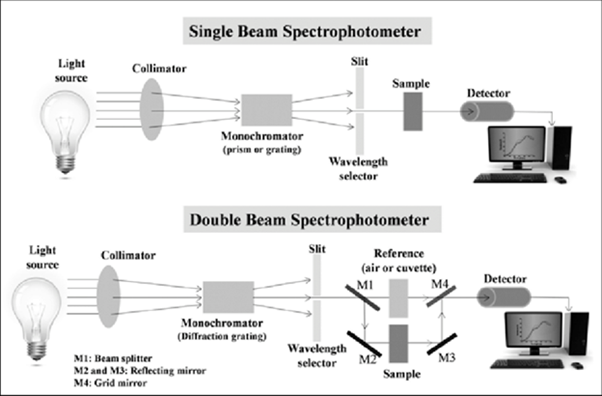 single-and-double-beam-ir-spectrophotometer-the-best-picture-of-beam